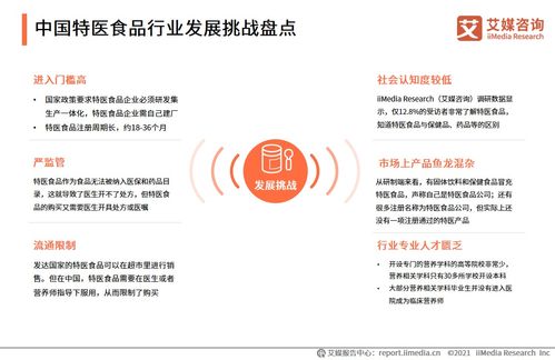 2021年中國(guó)特醫(yī)食品產(chǎn)業(yè)運(yùn)行大數(shù)據(jù)監(jiān)測(cè)與深度分析報(bào)告